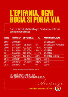 Manifesto del PCdI sui costi della San Giorgio Distribuzione e Servizi - locandina