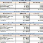 Elenco scuole delle Marche